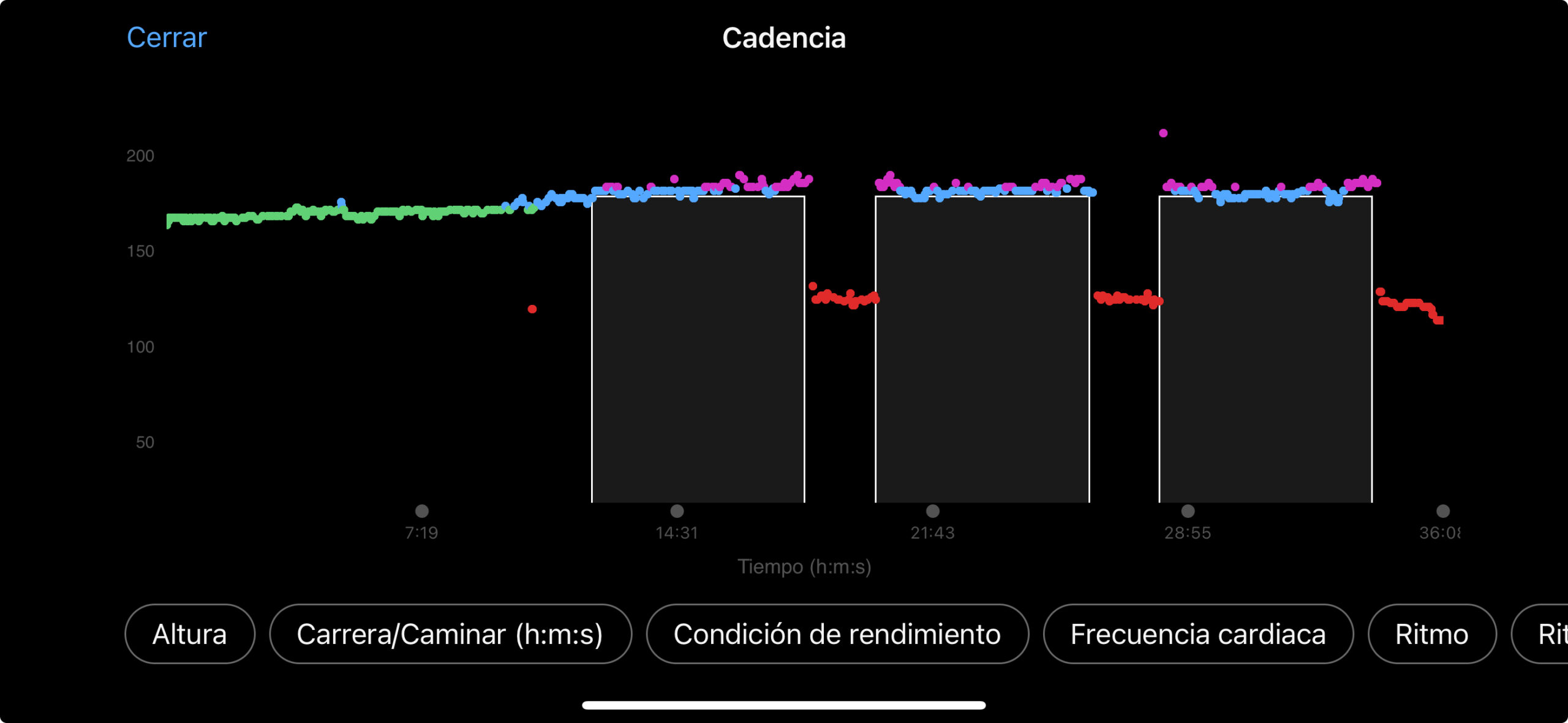 Challenge, one week without (or at least minimum) carbohydrates